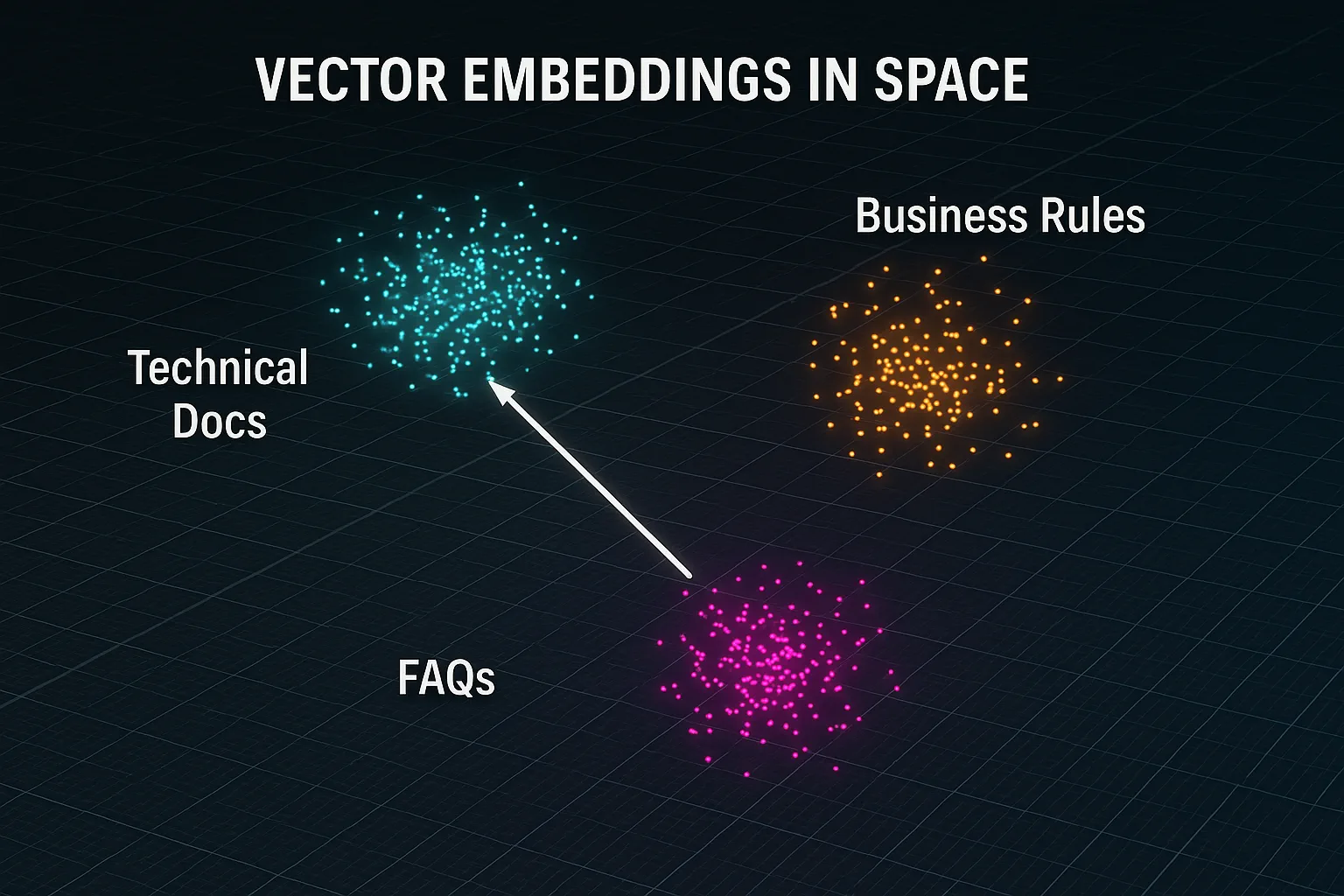Vector Embeddings Space