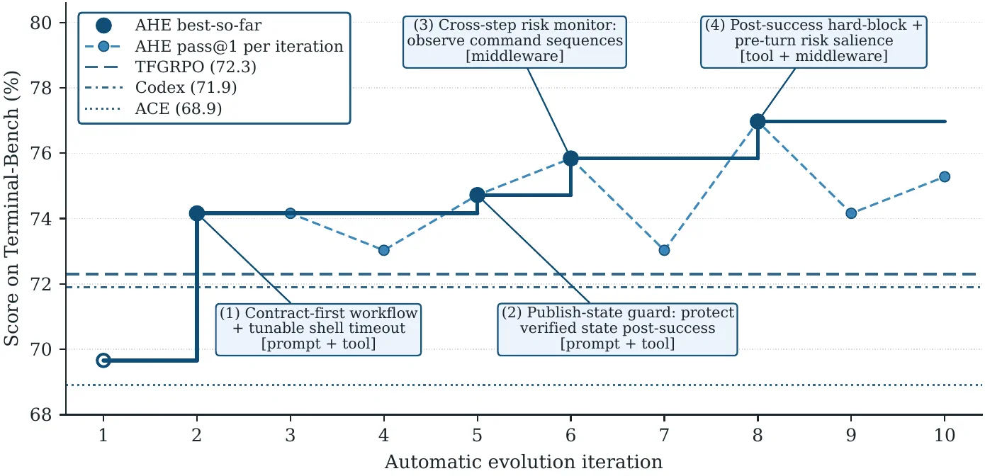 Training Curve