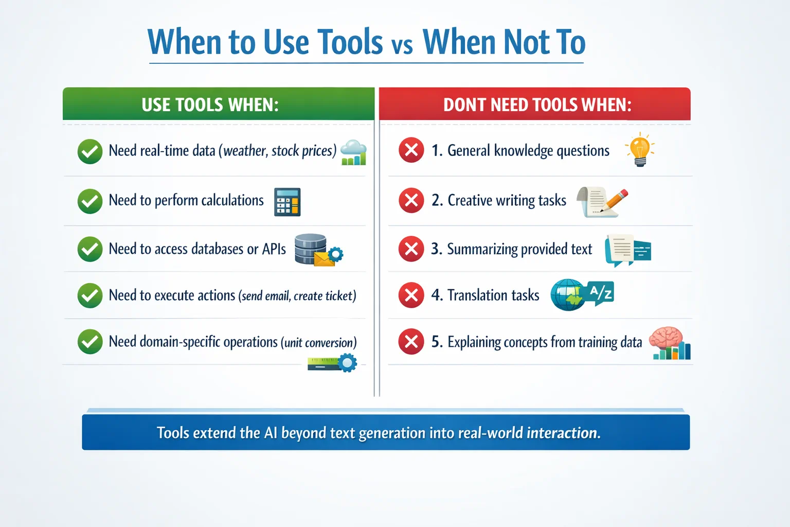 When to Use Tools