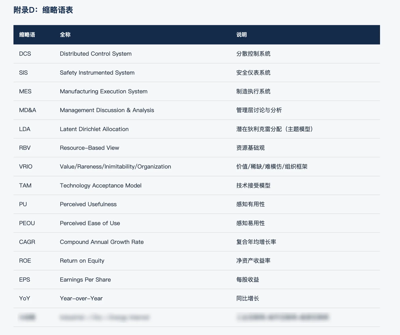 报告附录：缩略语表