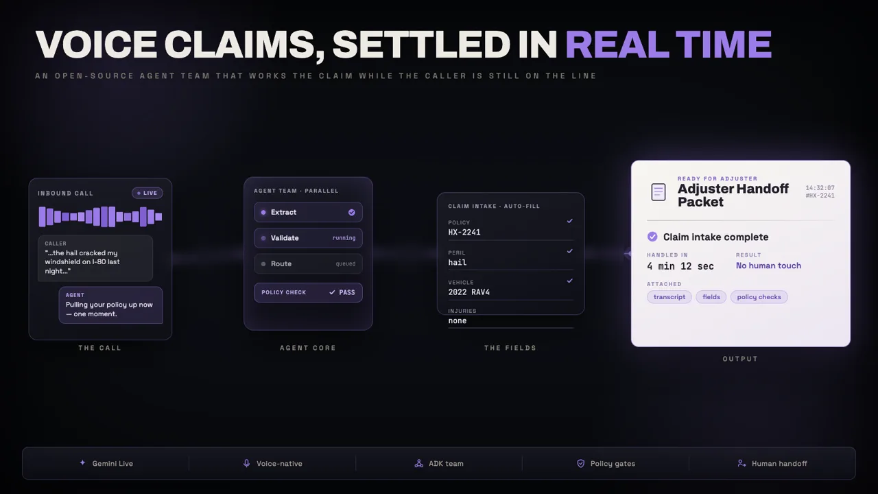 Insurance Claim Live Agent Team: voice claims settled in real time