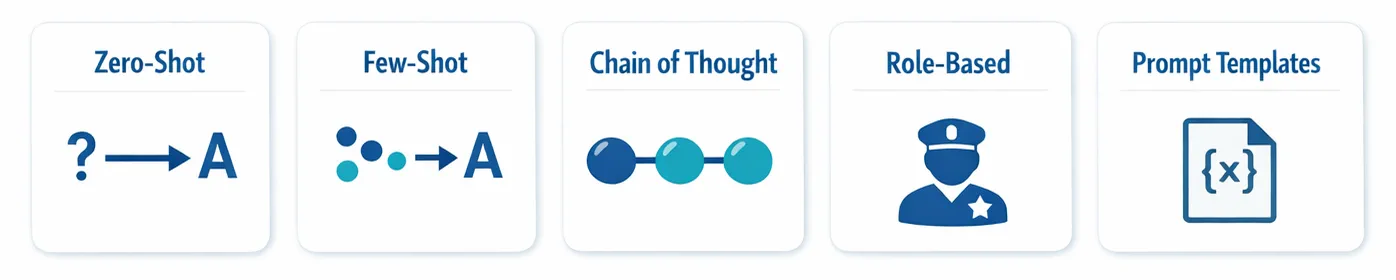 Five Prompt Engineering Patterns Overview