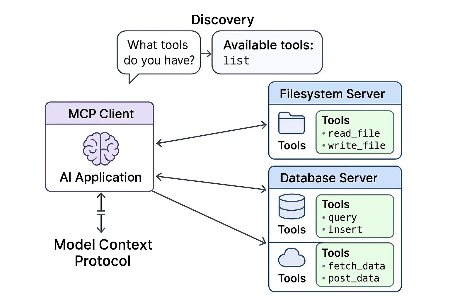 MCP Architecture