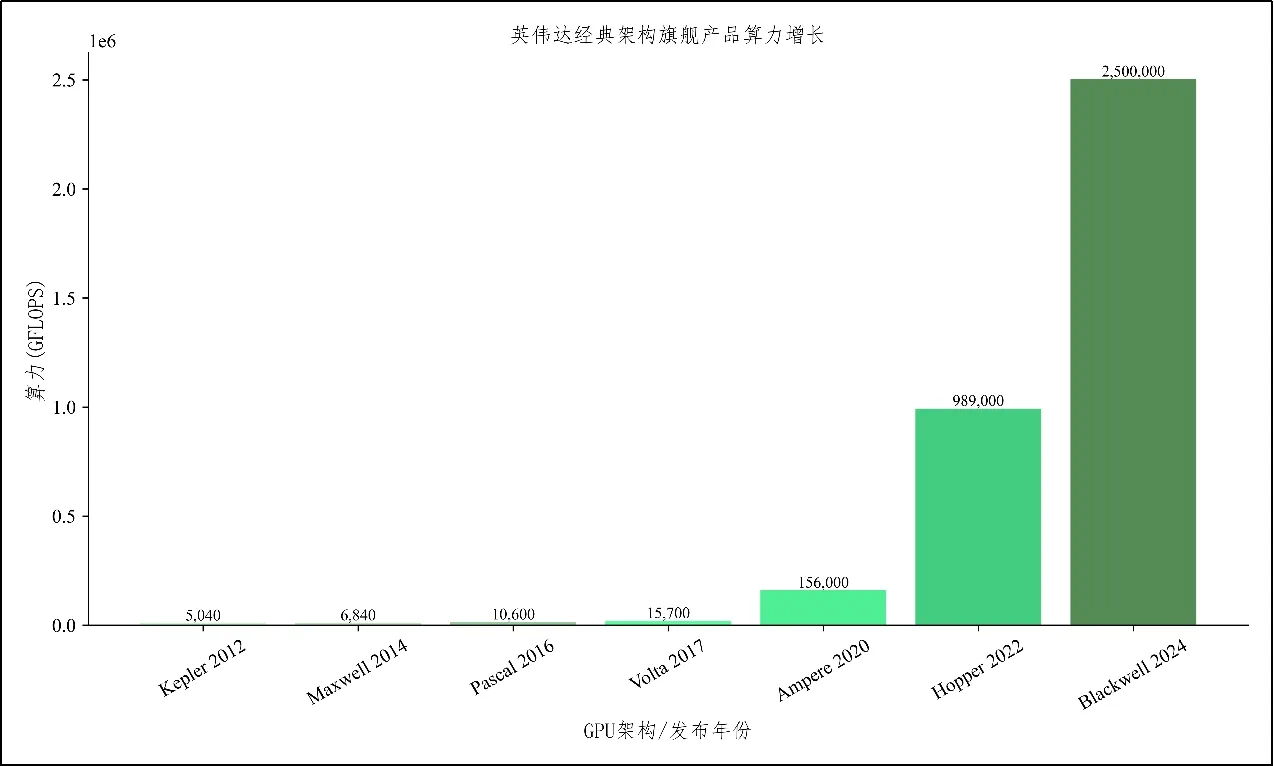 大模型训练所依赖的算力、GPU 集群与并行计算示意图
