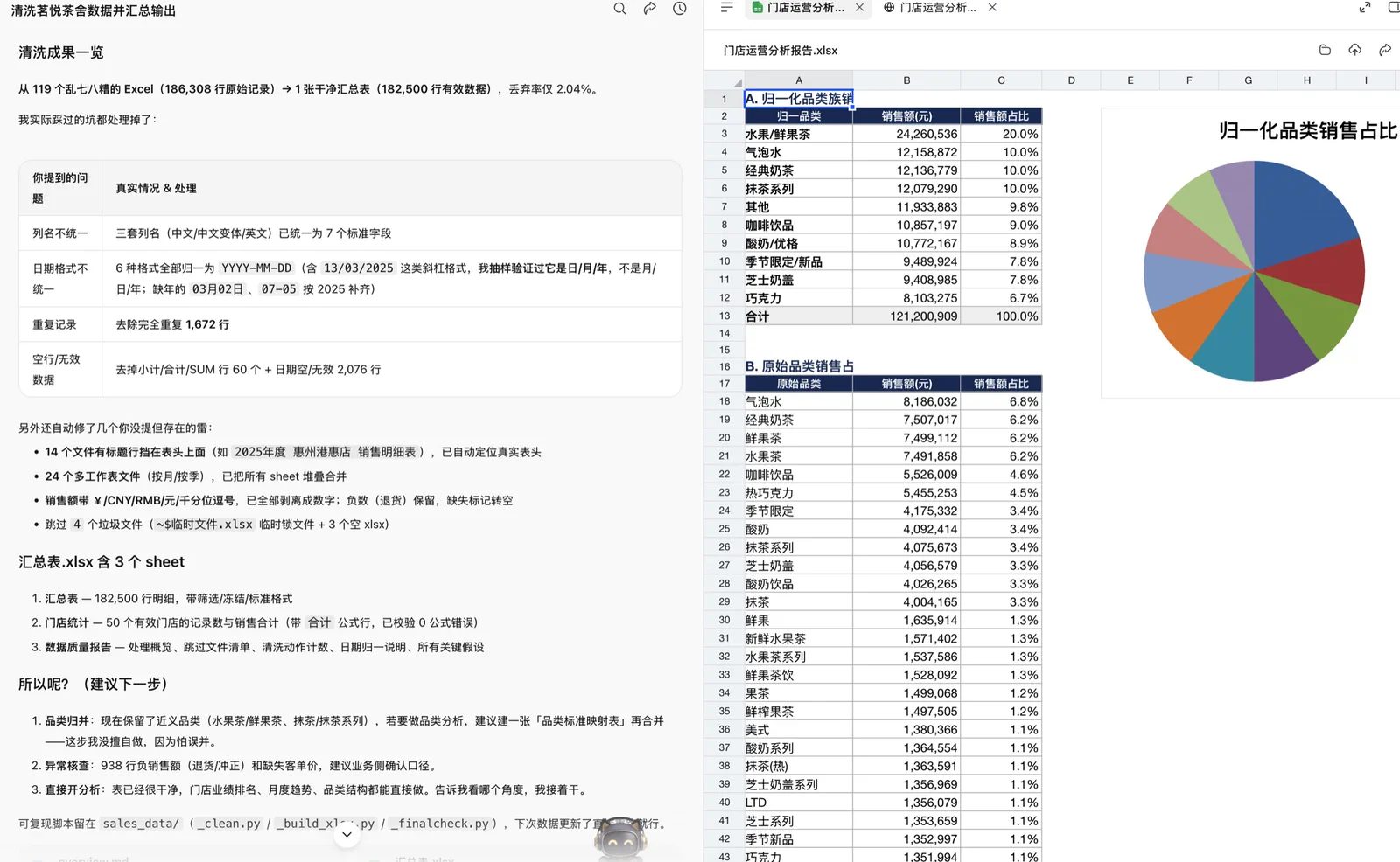 千问办公汇报发现的脏数据问题与处理结果