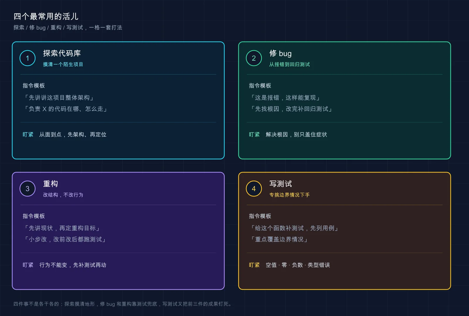 四类常用工作流速查卡