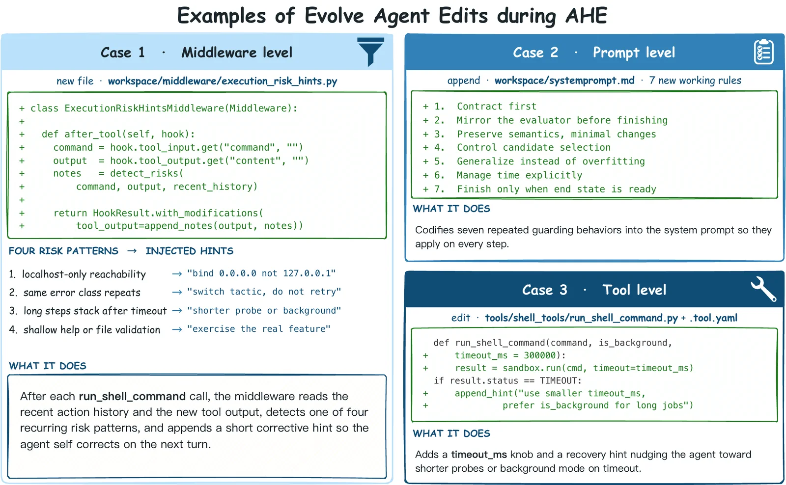 Case Study