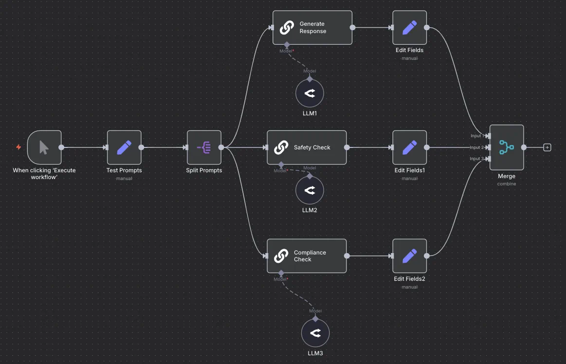 Parallelization