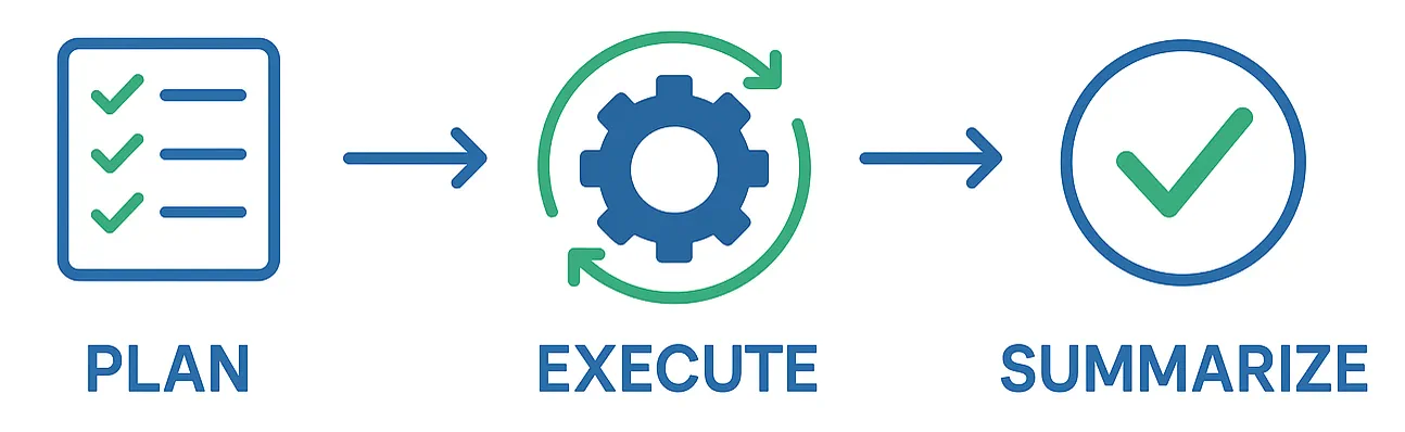 Task Execution Pattern