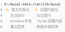 bind mount 中宿主机路径和容器路径的对应关系
