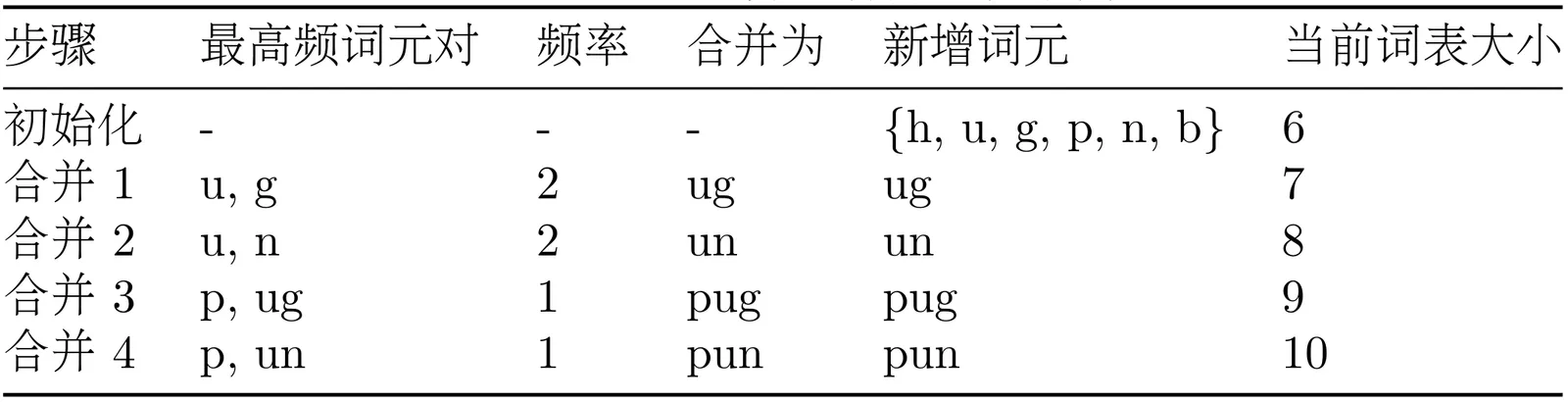 Figure description