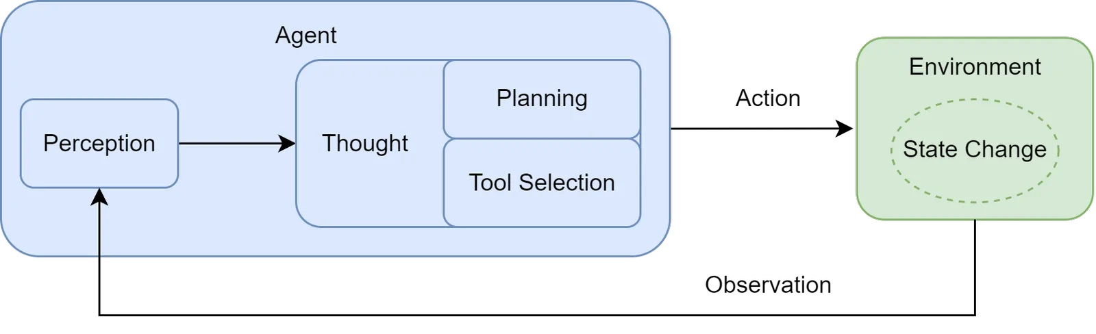 Figure description