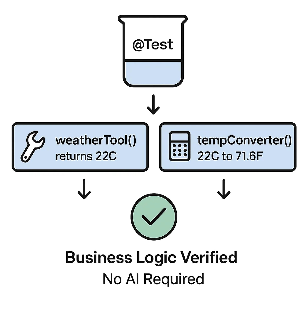Tools Testing