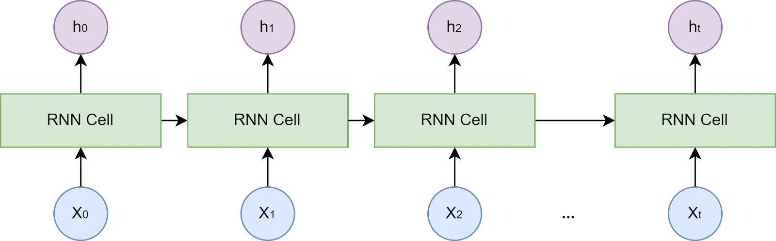 Figure description