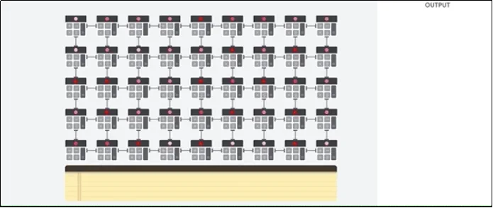 Google TPU 张量处理器示意图