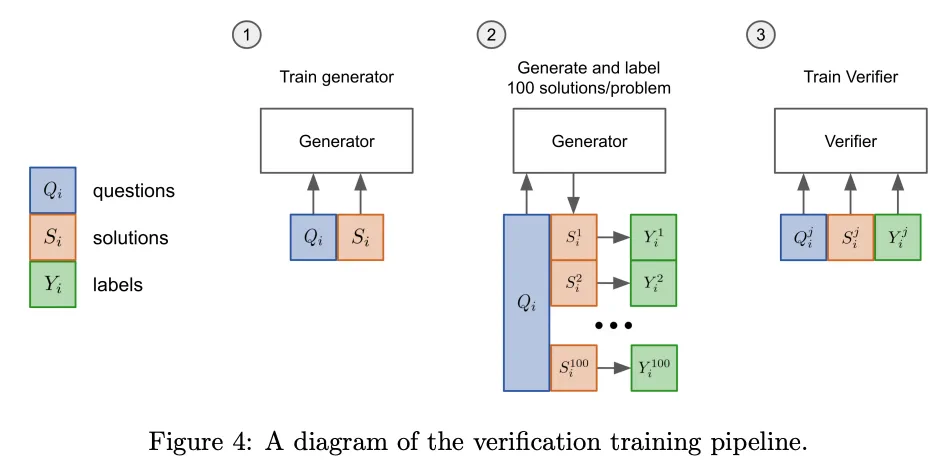 Verifier method