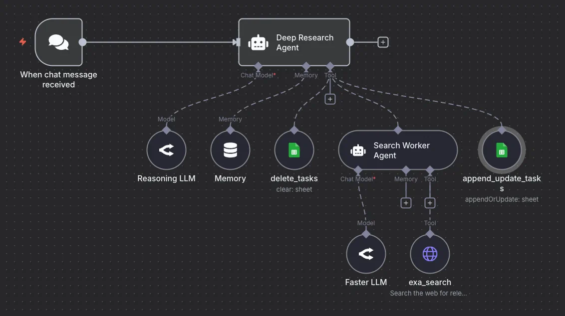 Agent Workflow