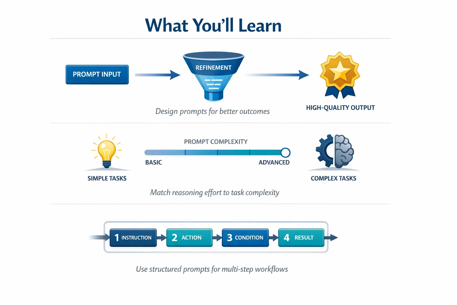 What You'll Learn