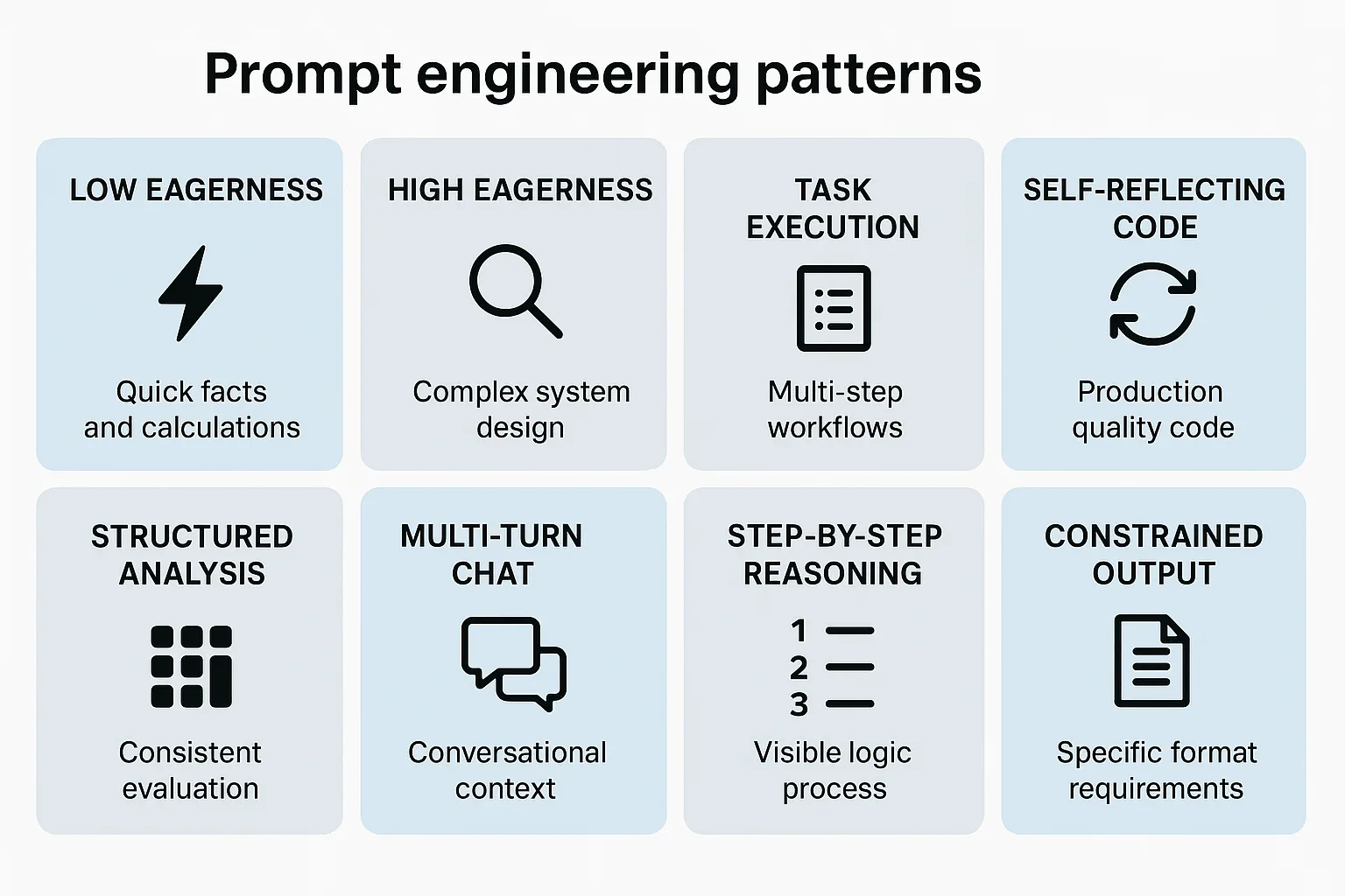Eight Prompting Patterns