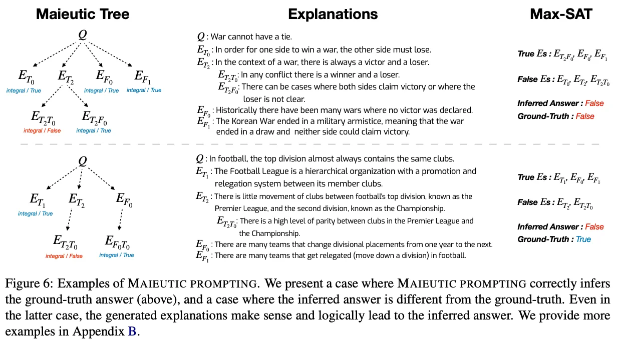 Maieutic prompting
