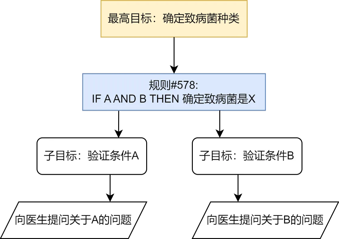 Figure description
