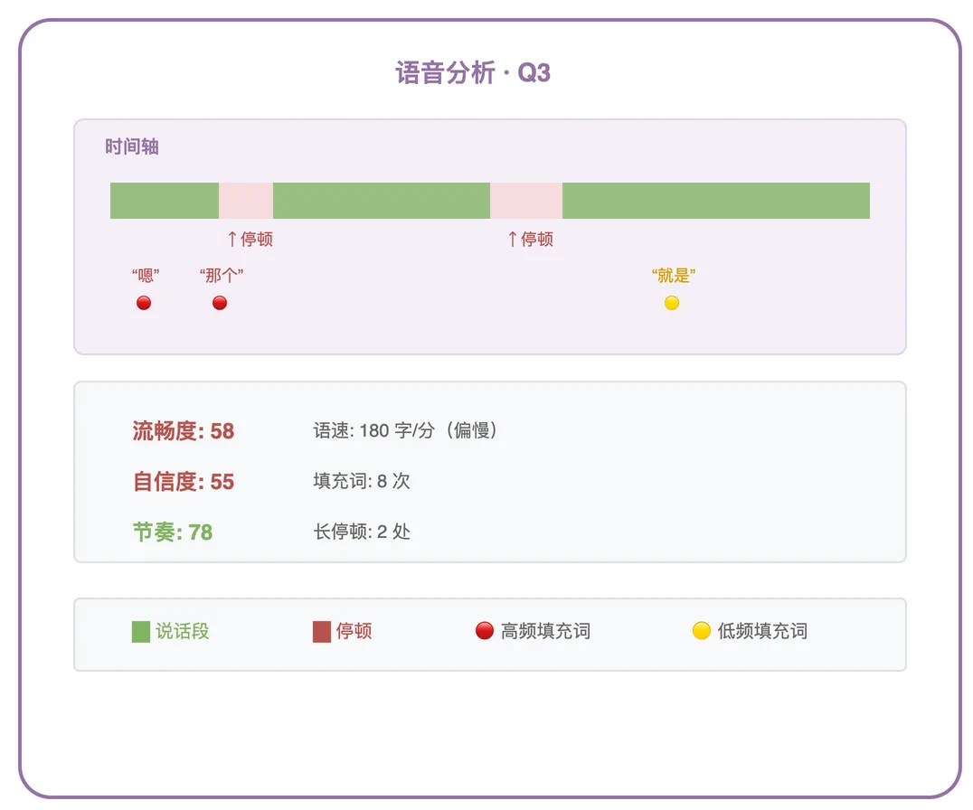 语音分析组件