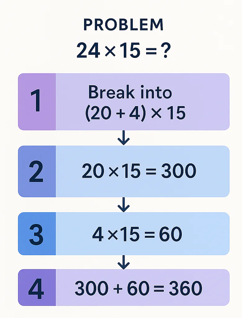 Step-by-Step Pattern