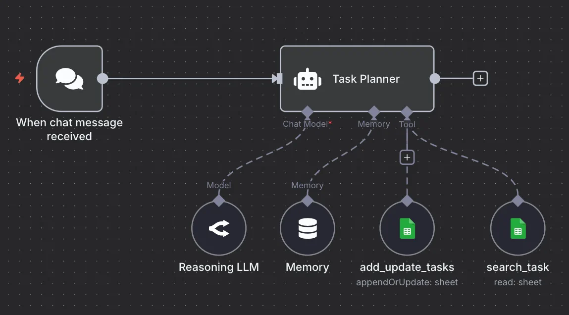 AI Workflows vs. AI Agents