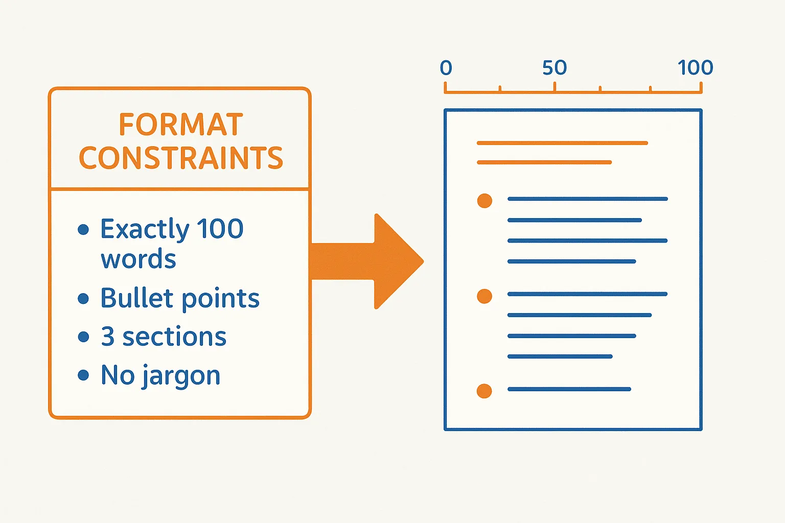 Constrained Output Pattern
