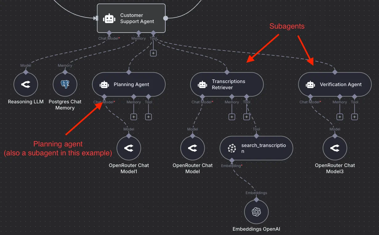 cs-subagents