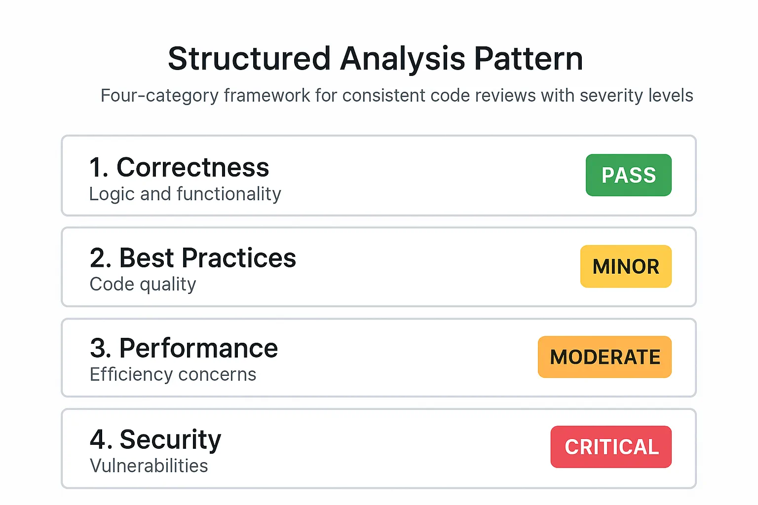 Structured Analysis Pattern