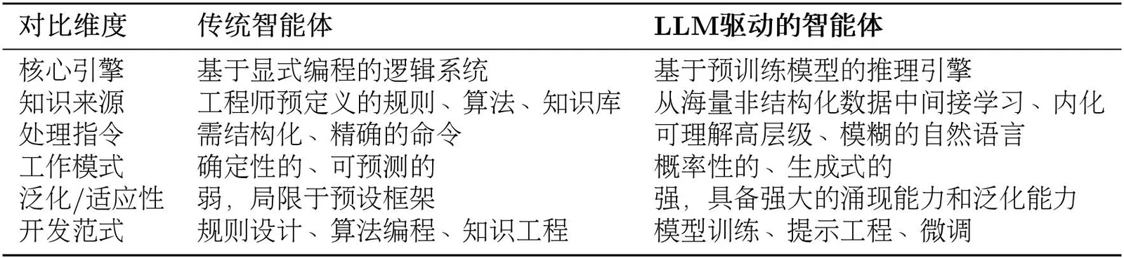 Figure description