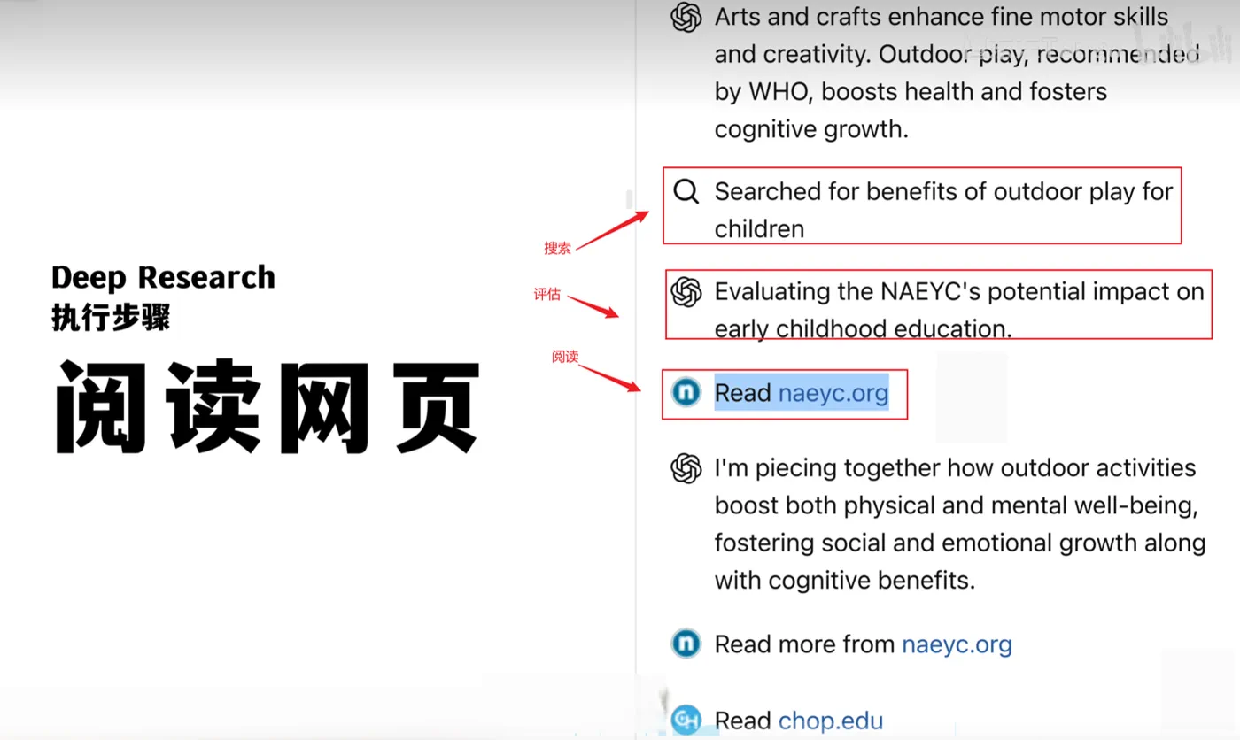 OpenAI Deep Research 实测中间过程的界面示意图