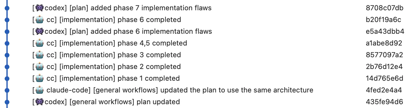 Cross-Model Workflow