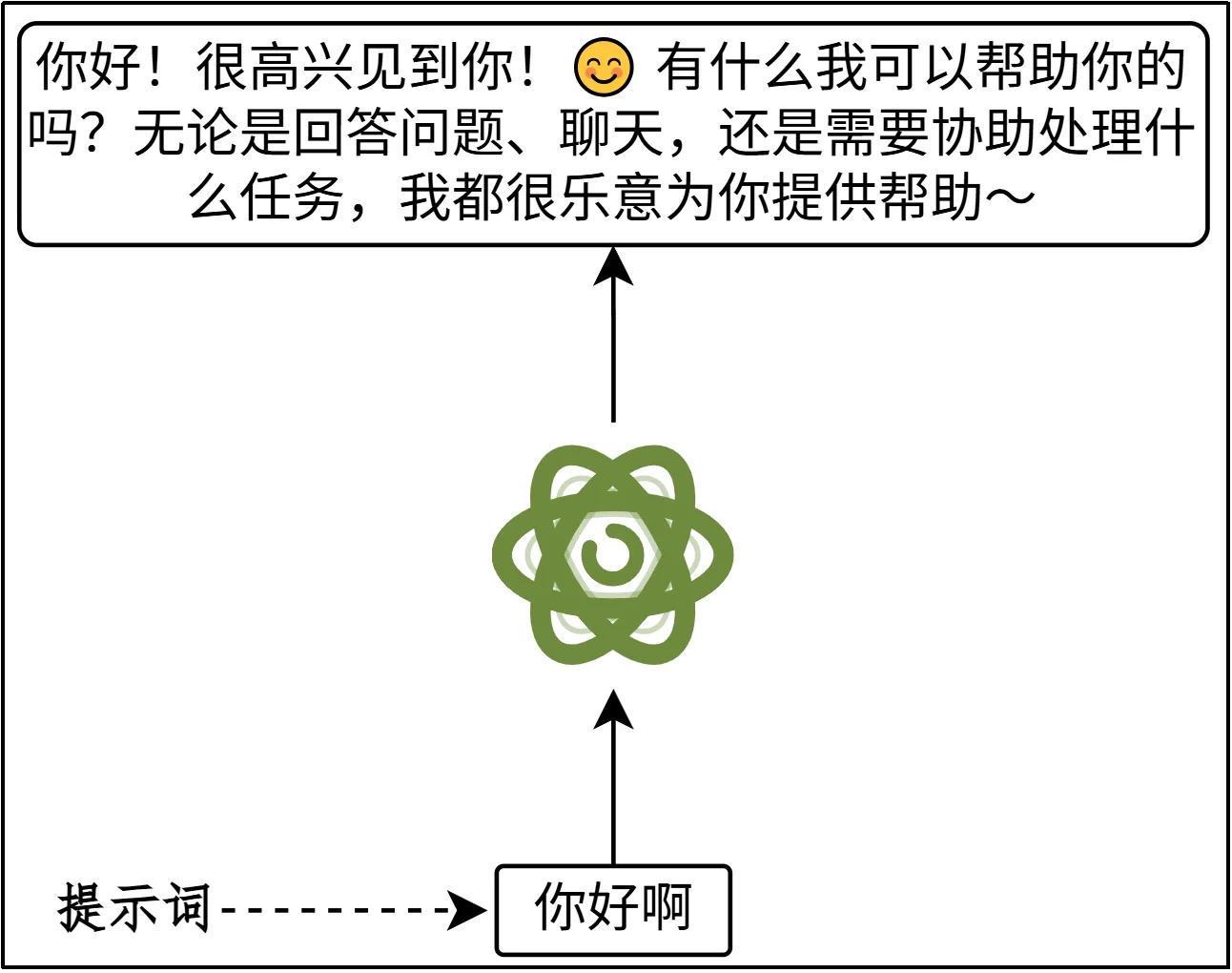 提示词可用于问答、写作、代码生成、竞品分析和数据分析等多种任务场景