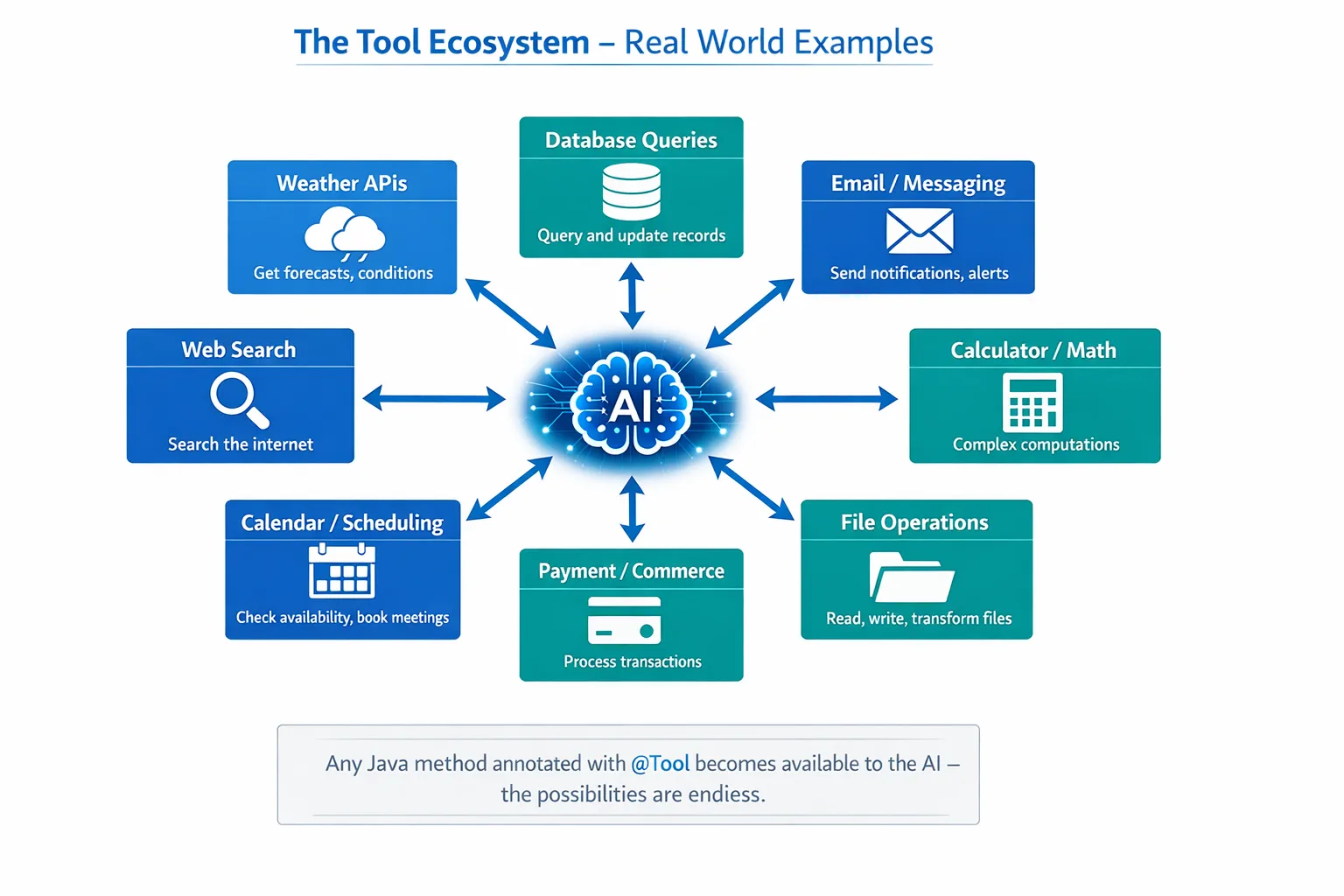 Tool Ecosystem