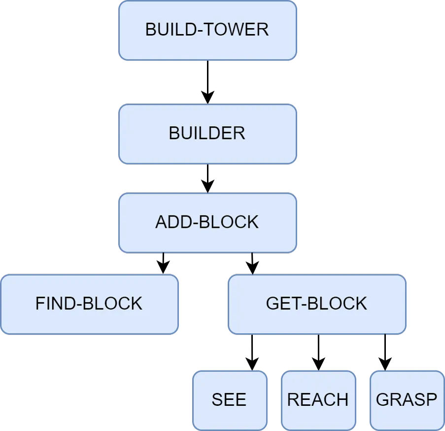 Figure description