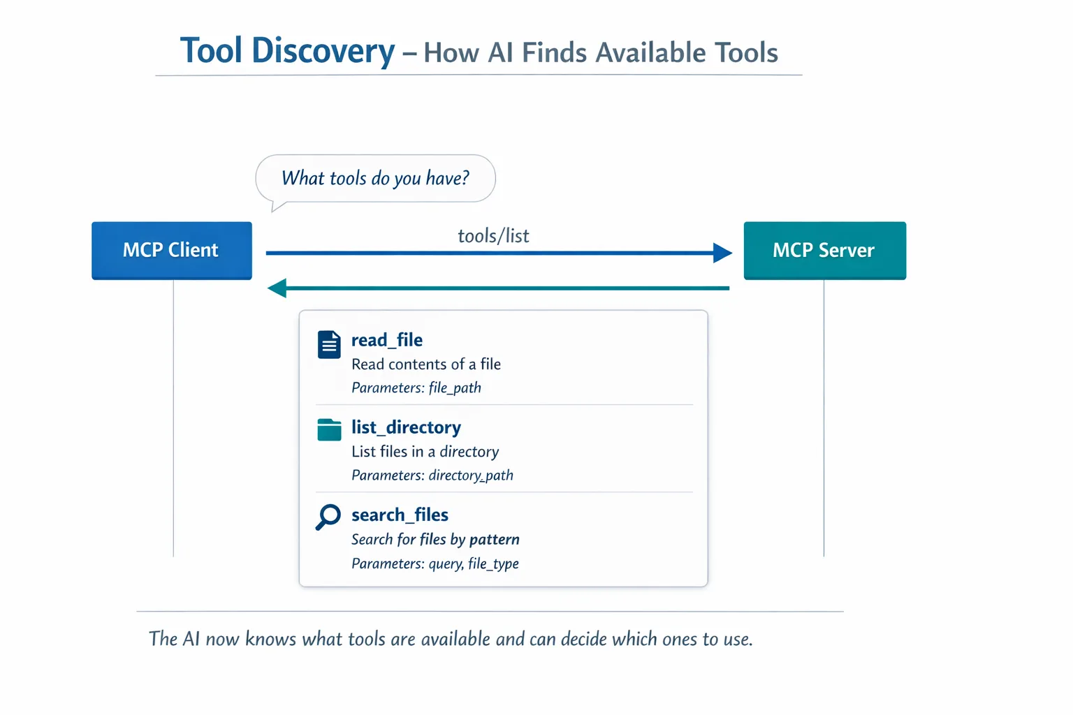 MCP Tool Discovery