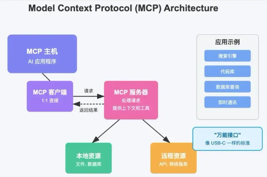 多 Server 拓扑：同一 Host 可挂多个 Client，各 Client 分别维护到一台 Server 的会话