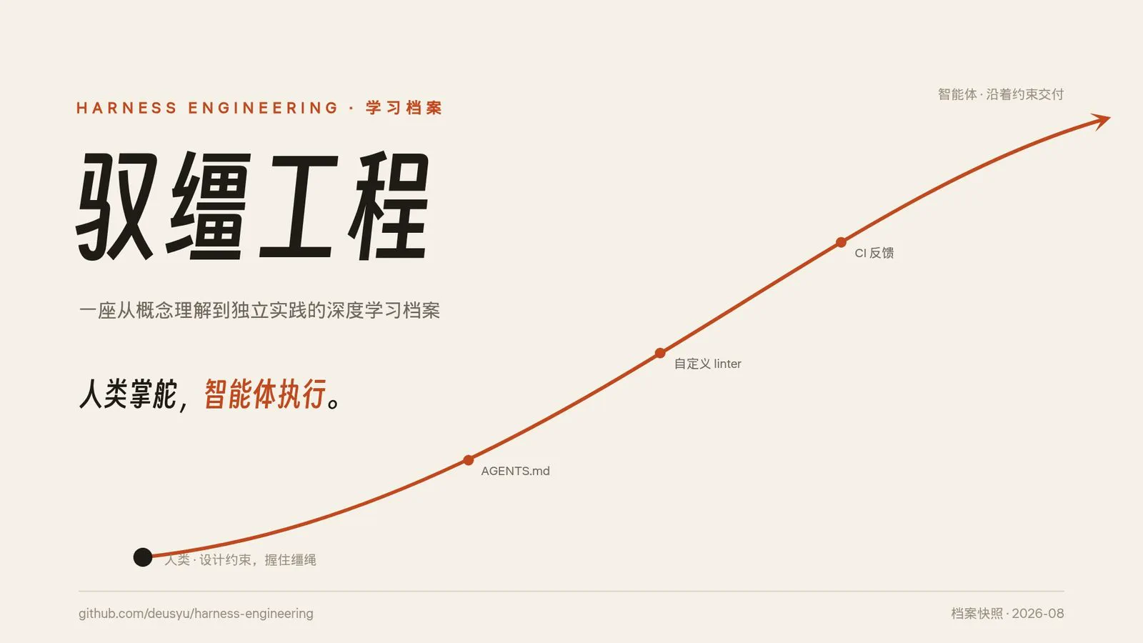 驭缰工程 —— 人类掌舵，智能体执行（项目介绍 PPT 封面 · 2026-08 快照）