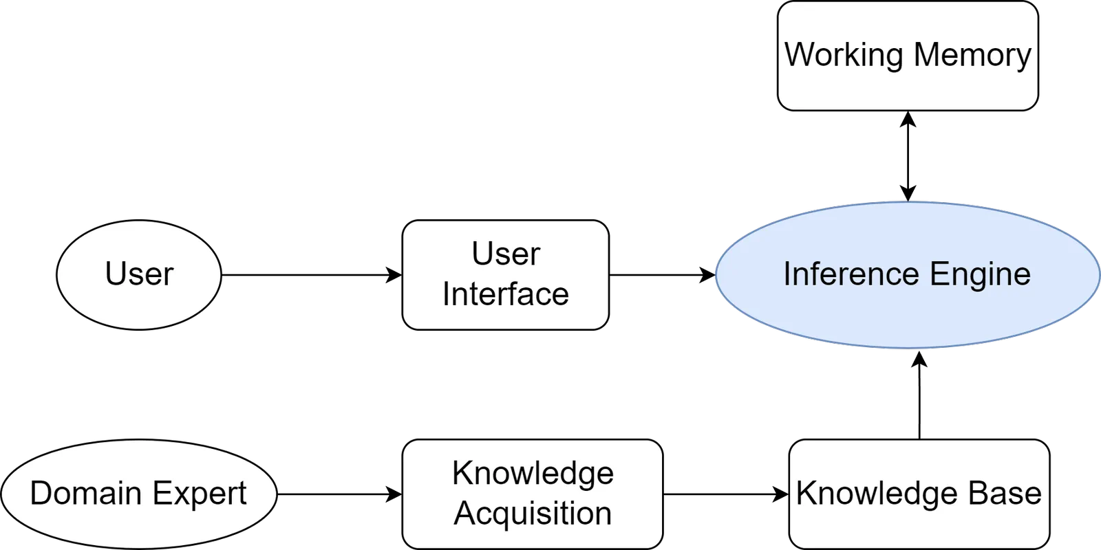 Figure description