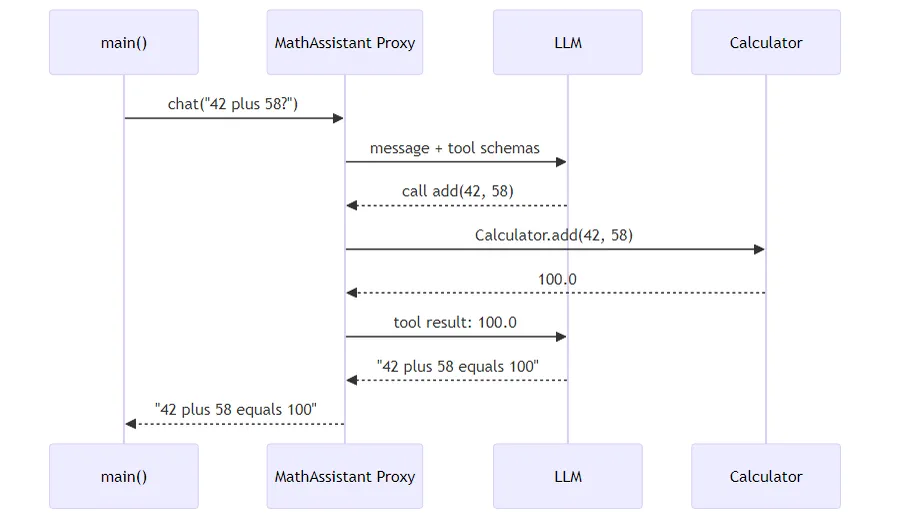 Tool Calling Sequence Diagram