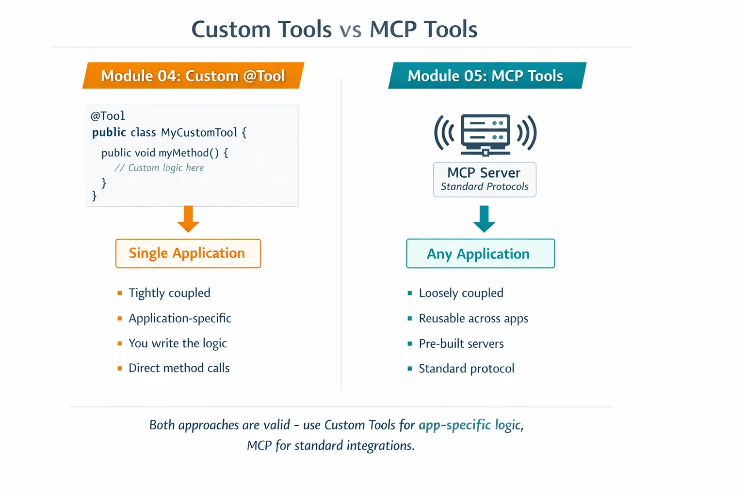 Custom Tools vs MCP Tools